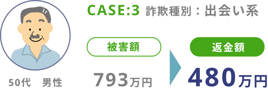 出会い系詐欺の返金例