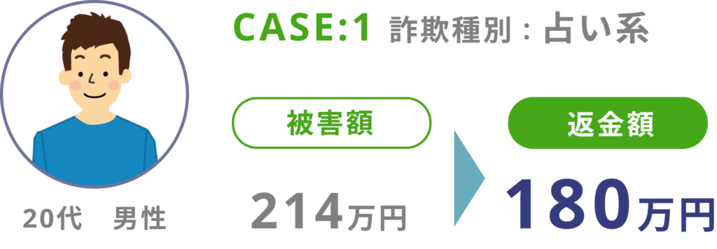 占い系詐欺の返金例